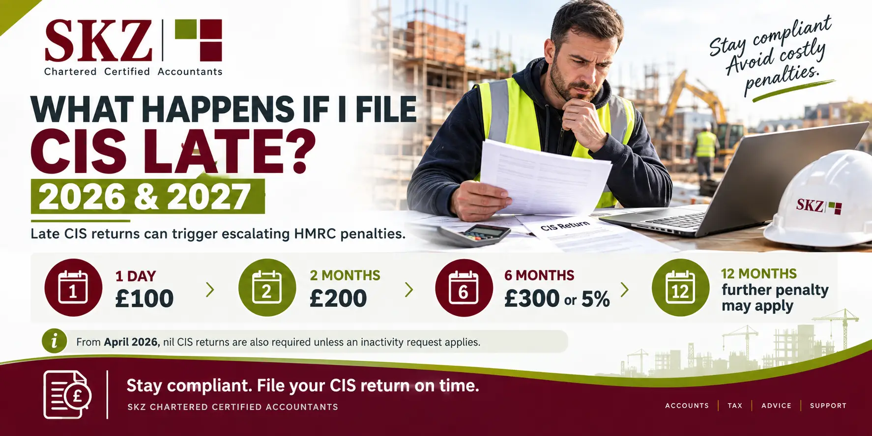 Tax Rates & Allowances 2 What Happens If I File CIS Late in 2026 and 2027